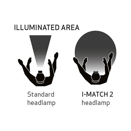 SCANGRIP I-MATCH 3